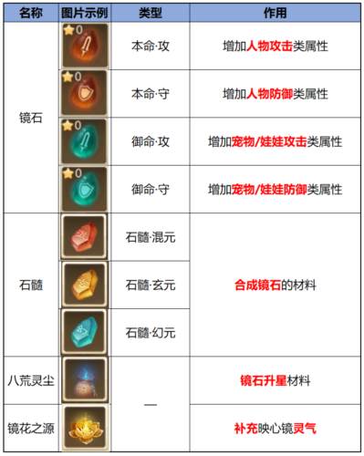 问道手游魅族版12