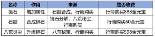 问道手游魅族版16