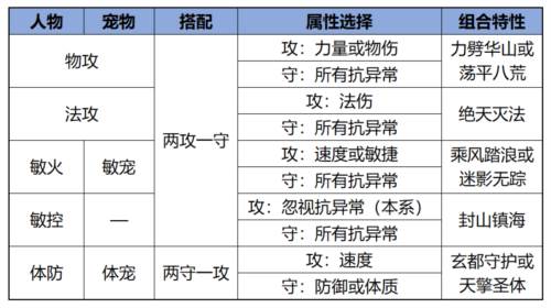 问道手游魅族版19