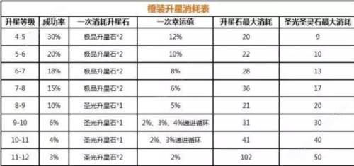 弹弹岛2vivo渠道服5
