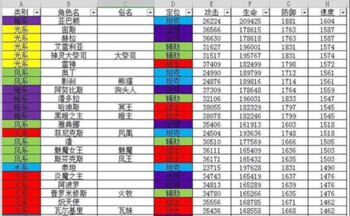 闪烁之光哔哩哔哩版速度攻略