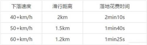 地铁逃生快速跳伞技巧6
