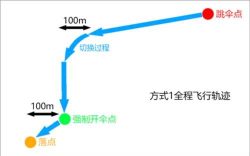 地铁逃生快速跳伞技巧11