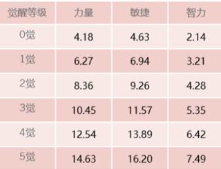 航海王启航新手攻略2