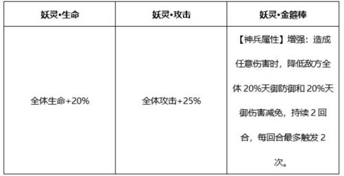 少年三国志2天金神兵金箍棒全新攻略5