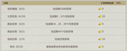 家族攻略配图3