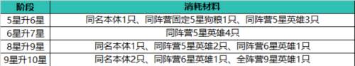 止戈之战平民最强阵容2