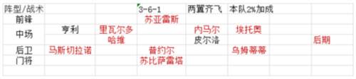 绿茵战神巴萨vip阵容搭配选择2