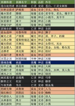 剑与远征平民攻略7