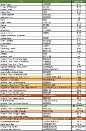 剑与远征平民攻略8