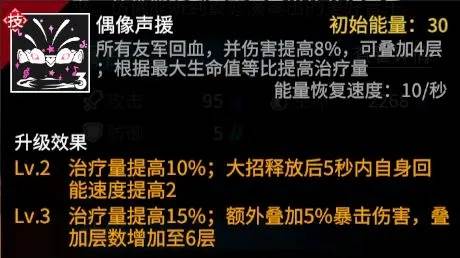 高能手办团常规流派搭配攻略9