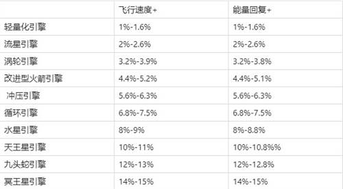 现代空战3D小米版2