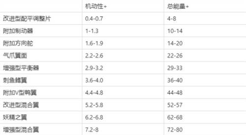 现代空战3D小米版4