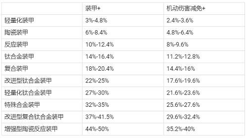 现代空战3D小米版6