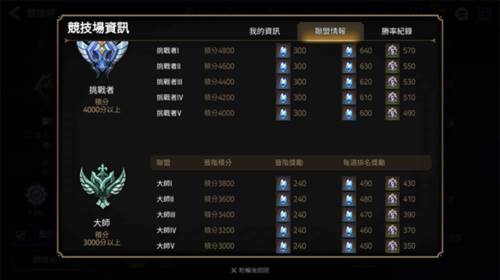 第七史诗腾讯版8