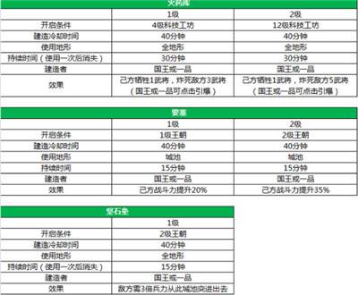 三国一统天下6