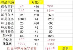 魂器学院新手攻略2