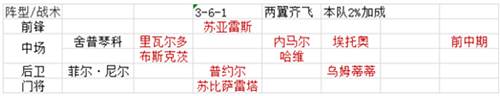 绿茵传奇九游版甜品4