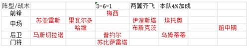 绿茵传奇九游版甜品5