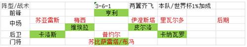 绿茵传奇九游版甜品6