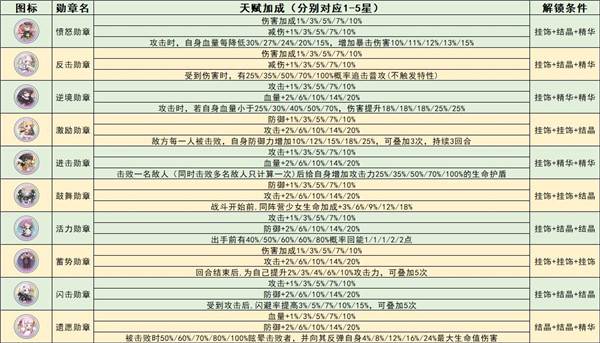 冒险小分队旧版勋章系统解析4