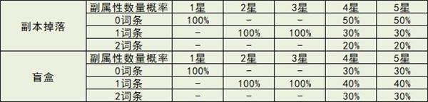冒险小分队旧版勋章系统解析5