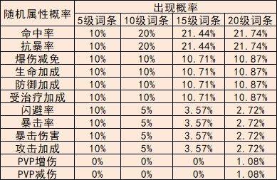 冒险小分队旧版勋章系统解析6