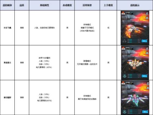 雷电觉醒国际服图片7