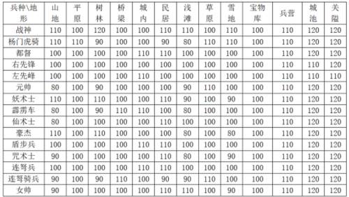 杨家将演义官方版游戏截图3