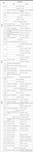 杨家将演义官方版游戏截图5