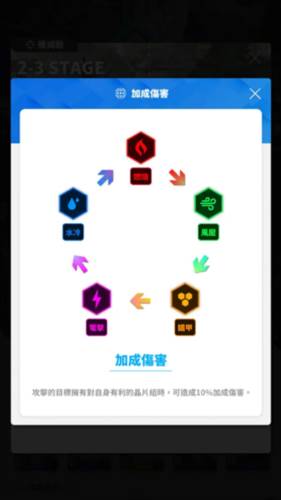 胜利女神妮姬游戏攻略6