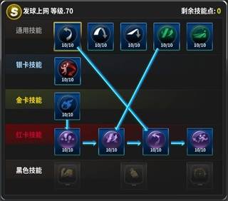 冠军网球中文版球员养成攻略7