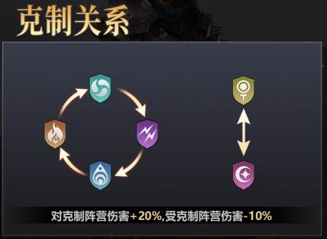 上古纷争4
