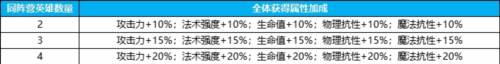 英雄如约而至7