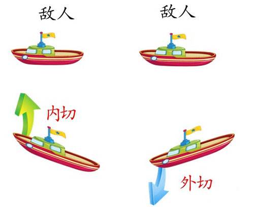 战舰猎手九游版操作技巧4