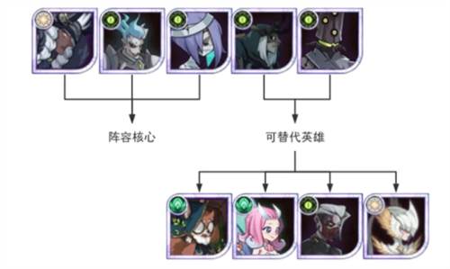 剑与远征台服开荒阵容推荐4