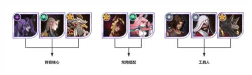 剑与远征台服开荒阵容推荐5