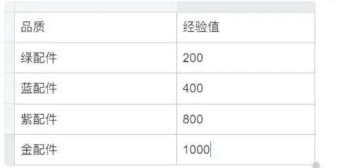 少女前线2追放武器攻略3