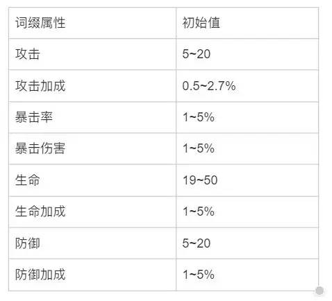 少女前线2追放武器攻略4