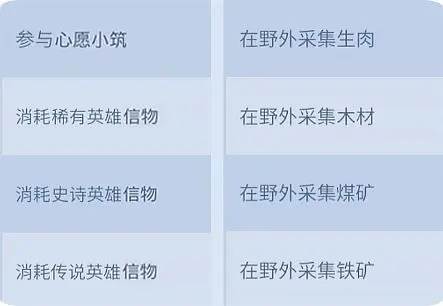 寒霜启示录安卓国际版领主玩法2