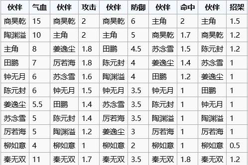 烟雨江湖河豚版本新手攻略2