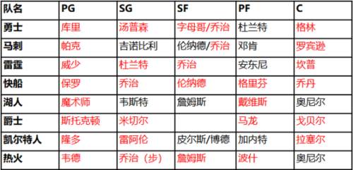 nba篮球大师oppo版本图片3