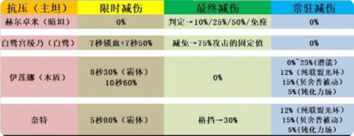 帕尼亚战纪台服7