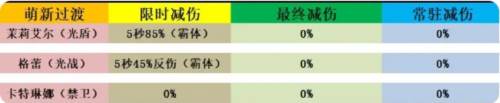 帕尼亚战纪台服9
