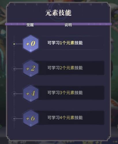 永夜降临复苏官方版12