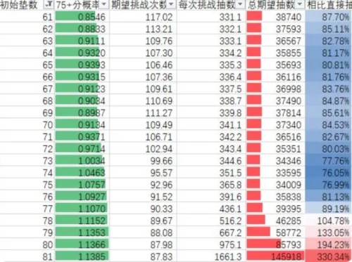 二次元抽卡爽图片6
