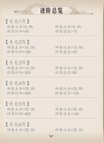 放置与召唤0.1折7