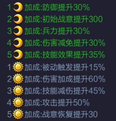 三国战争华为版角色解析11