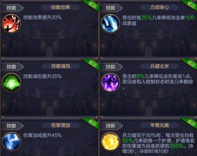 三国战争华为版角色解析13