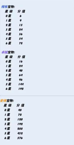 飞吧龙骑士海外版宝物篇详解2